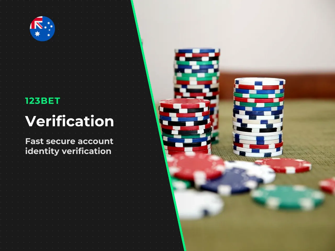 Identity Verification KYC Documents and Timeframes